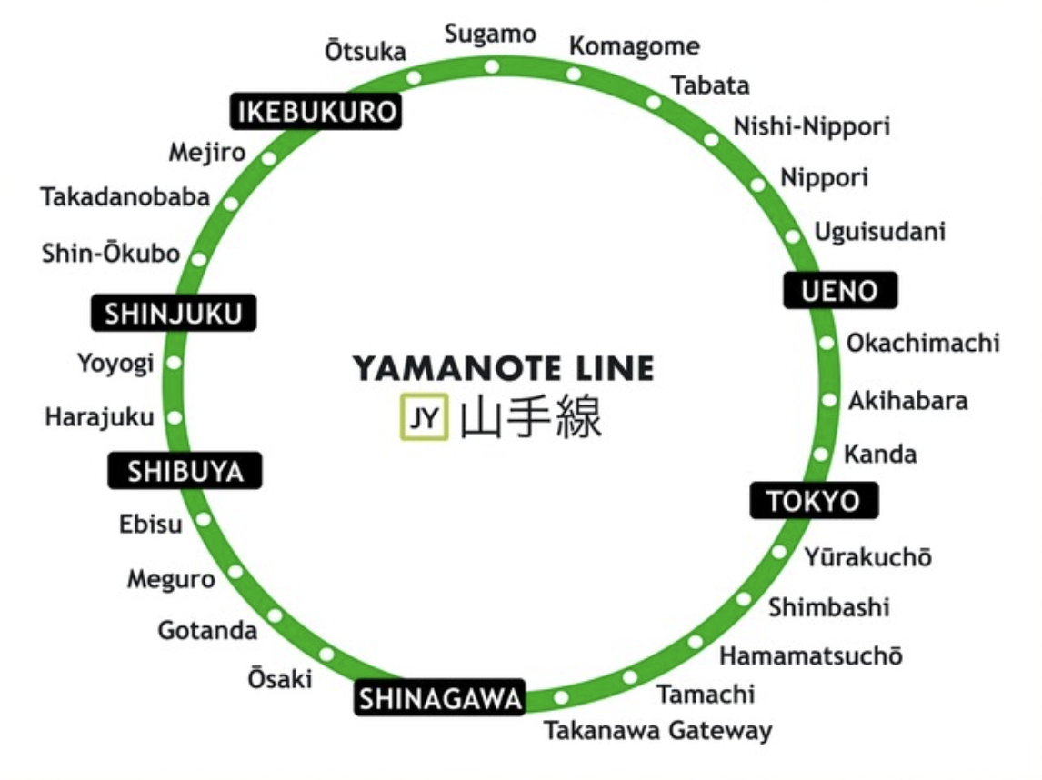 Yamanote Line Map & Info - Japanalytic ™